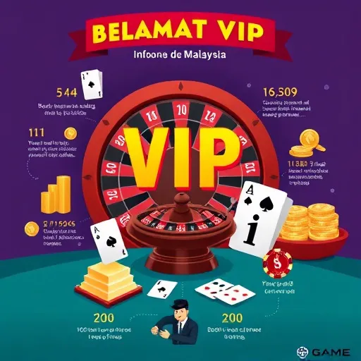 Strategi VIP untuk Roulette dan Blackjack